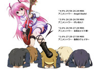 angel beats hentai gallery safe misc angel beats category anime page