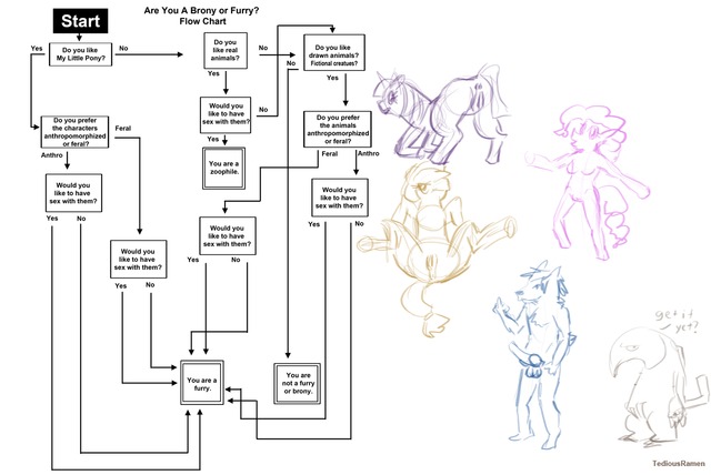 magical twilight hentai little pony friendship magic twilight cee sparkle applejack pinkie pie eae porkyman flowchart heatmor tediousramen