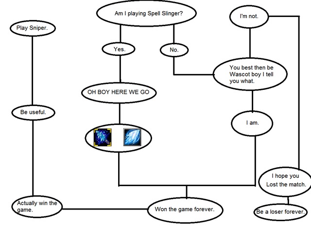 monday night combat hentai threads guide gunslinger flowchart requesting