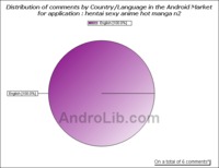 android 17 hentai stats comments android statistics custom naxif